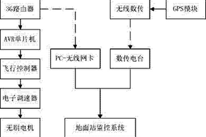 四旋翼航拍定位无人飞行器