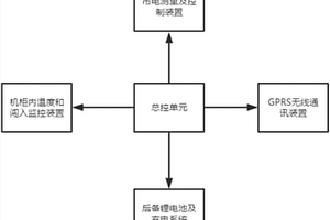 应用于摄像头的监测装置