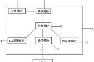 基于嵌入式的高寒高海拔地区智能水环境因子监测装置