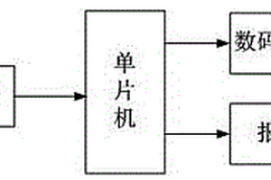 宿舍激光报警器