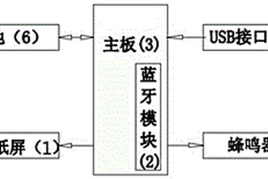 EPD电子纸吊牌