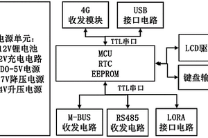 手持式数据采集器