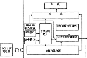 全无线分体式立体声有源音箱