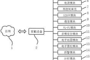 抗疫云盾