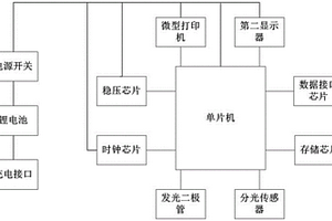 甲醛气体检测系统