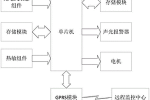 基于GPRS的无线消防烟感报警系统