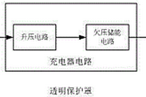 便携式太阳能手机充电器