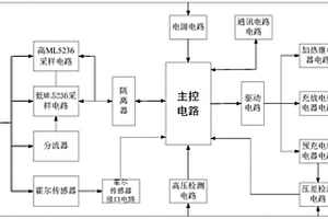 低速车用BMS管理系统