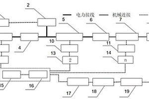 船用铝空电池混合动力测试系统