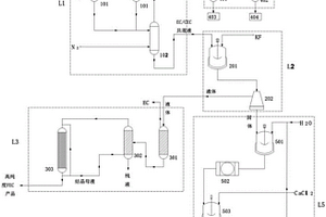 氟代碳酸乙烯酯生产系统
