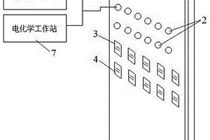 气氛温度可调的扫描电化学-手套箱联用装置