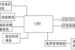 带三维姿态传感器的输电线路综合监测装置