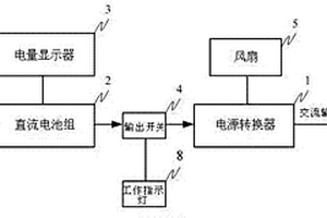 便携式交流电源