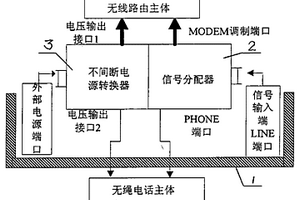 无线路由/无绳电话共置机座