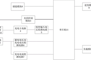 智能太阳能光伏创新教学实验平台设备