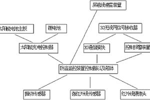 中高压输电线路铁塔防盗监控装置