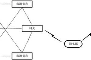 基于传感器网络的恶臭类气体和VOCs监测系统