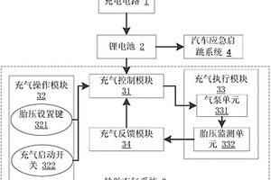 带气泵功能的汽车应急电源