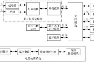 北斗驴友手持终端