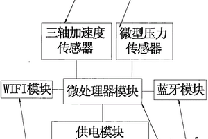 卡片式运动状态检测仪