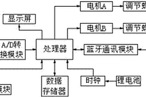 智能电表用蓝牙变比调换装置