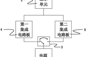 电动车异型电源适配仪表