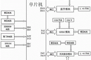 开关柜无线测温装置