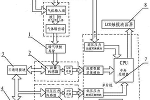 氧气吸入器检定仪