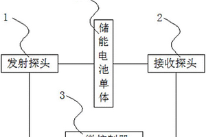 基于非接触式储能电池监测的控制装置