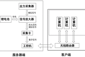 适用于海洋工程试验的实时应力采集和远程监测系统