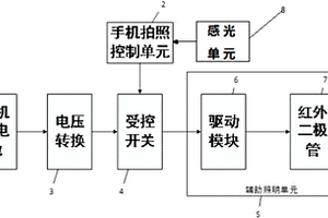 手机夜间拍照辅助照明设备