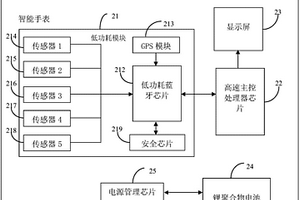 用于智能手表的传感器电路结构