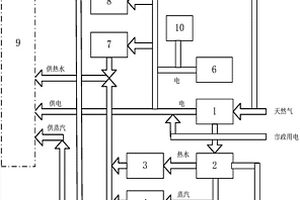 园区级综合能源供能装置