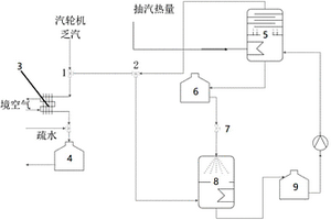 兼顾火电空冷凝汽器安全度夏与电力调峰的装置