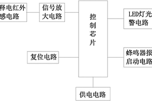 热释电红外传感报警系统