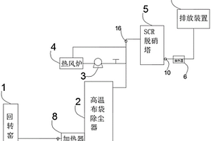 用于回转窑烟气低温除尘脱硝的装置