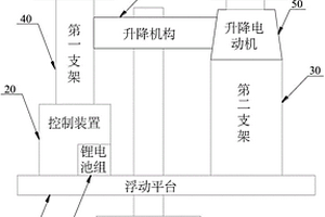 太阳能多工位水产养殖本体式深层浮头检测系统