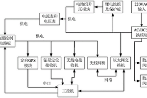 自主水下机器人水面监控装置