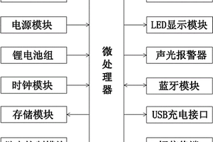 基于GPRS通讯的单相电子式预付费电能表