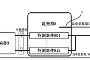 起偏器直波导尾纤偏振串音测试系统