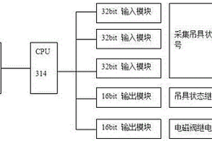 双箱吊具电控系统