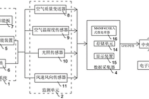 基于网络数据的环境数据采集系统