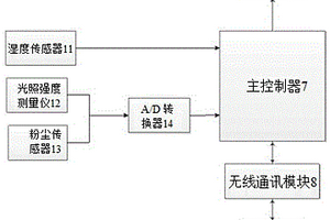 混合储能装置