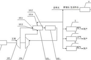 建筑内的微燃机冷热电联供系统