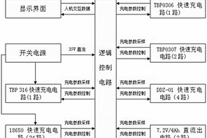 插槽式充电单元