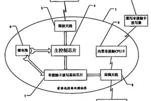 有源远距离双频标签