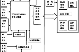 带电脑的微型投影仪