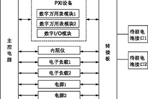 双工位成品电池测试系统