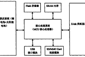 太阳能电子书