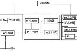 手持式智能化地下水位激光测量装置